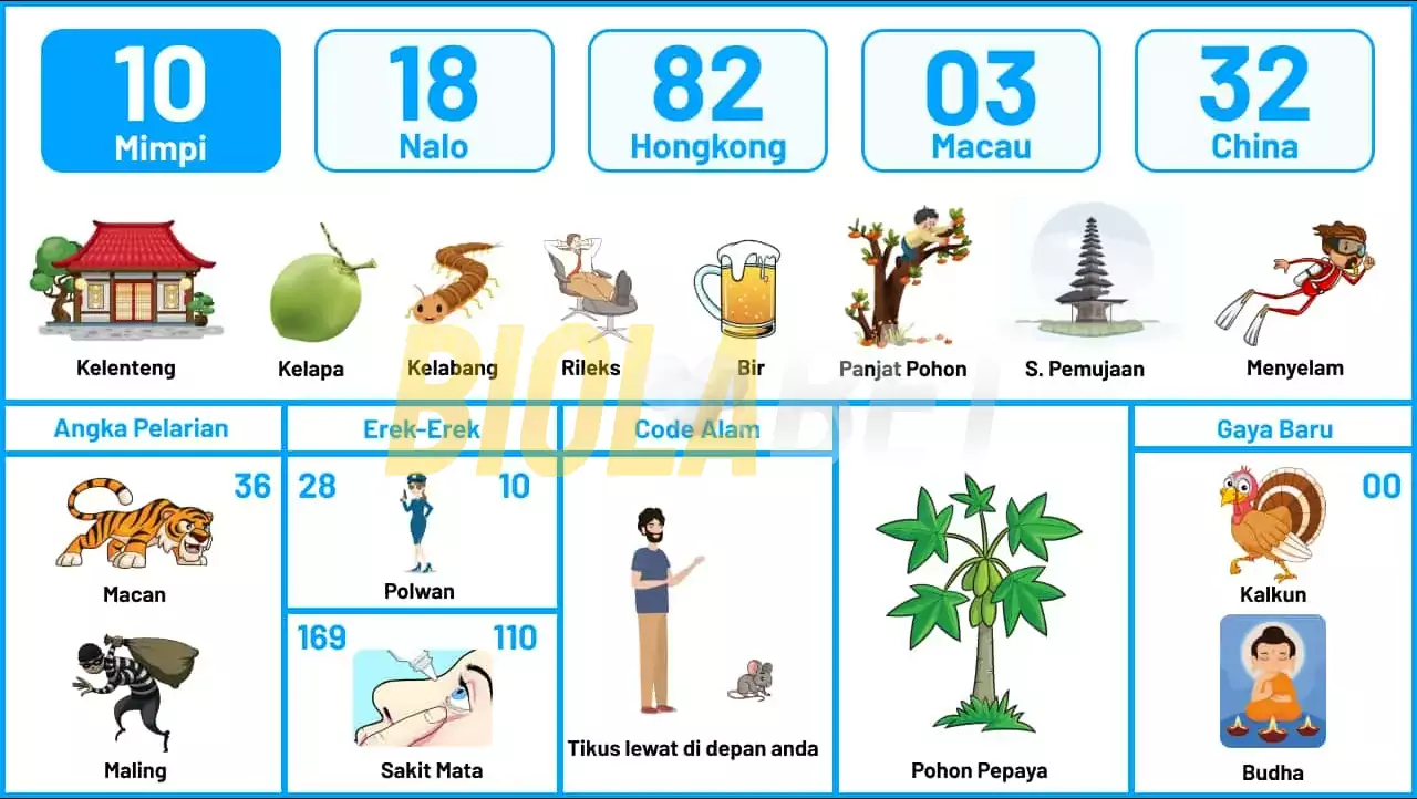 buku mimpi erek erek togel 10