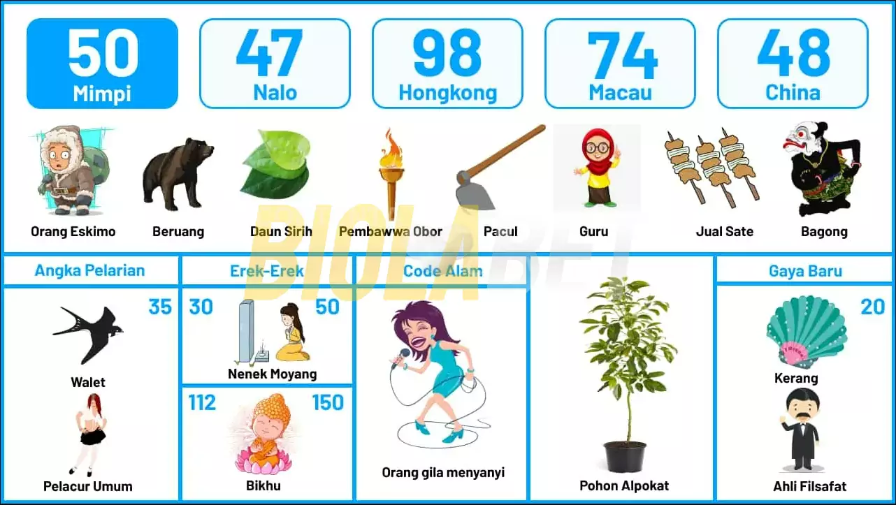 buku mimpi erek erek togel 50