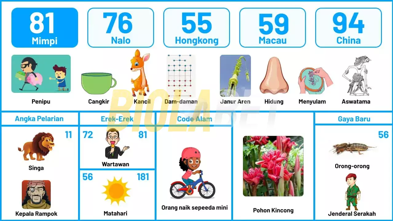 buku mimpi erek erek togel 81